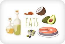 Limit unhealthy fats | Angina Awareness India